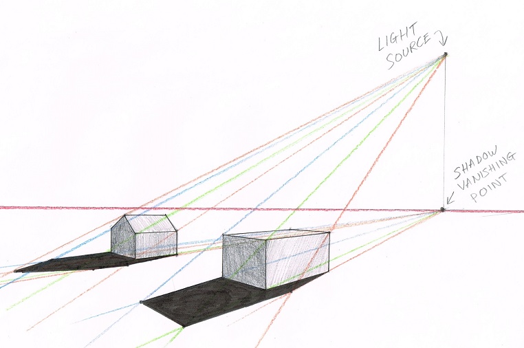 ink - I have trouble drawing a sunlight/shadow line - Arts & Crafts Stack  Exchange